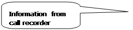 Rounded Rectangular Callout: Information from call recorder