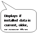 Rounded Rectangular Callout: Displays if installed data is current, older, or newer than available.