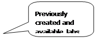 Rounded Rectangular Callout: Previously created and available labs.