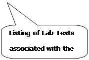 Rounded Rectangular Callout: Listing of Lab Tests associated with the Vital Signs Lab.