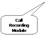 Rounded Rectangular Callout: Call Recording Module License Option Enabled