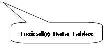 Rounded Rectangular Callout: Toxicall® Data Tables