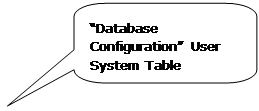 Rounded Rectangular Callout: “Database Configuration” User System Table